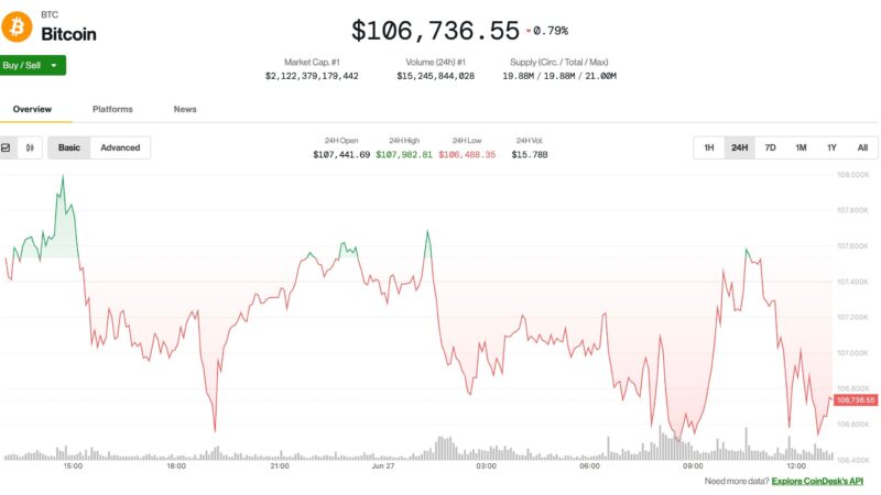 BTC ignores a new threat of Trump-Zöllen in the run-up to the July period