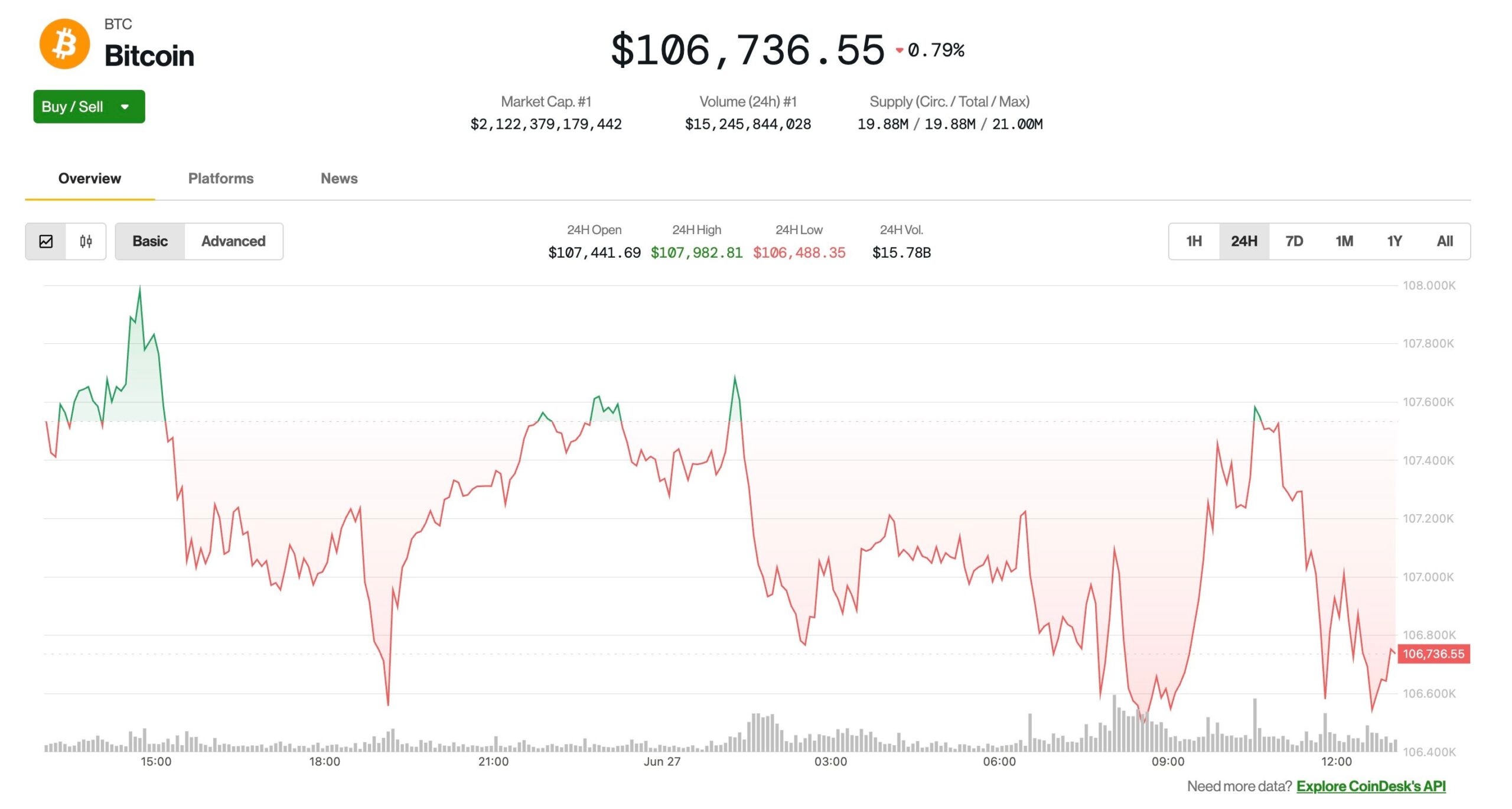 BTC ignores a new threat of Trump-Zöllen in the run-up to the July period