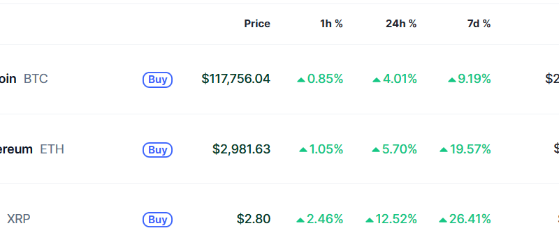 US government announces Crypto Week! What this means for the cryptom market