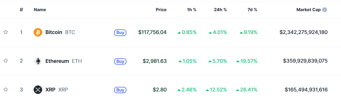 US government announces Crypto Week! What this means for the cryptom market