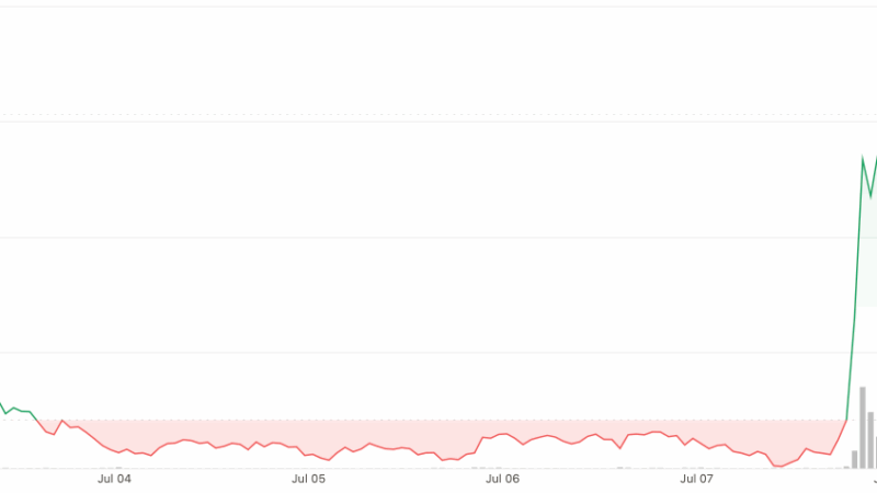 Crypto.coms cronos (Cro) increases by 18 %after the Trump Media ETF performs the token under the holdings