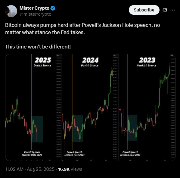 Previous Jackson Hole speeches have triggered massive inflows into Bitcoin, regardless of rate decisions | Source: X