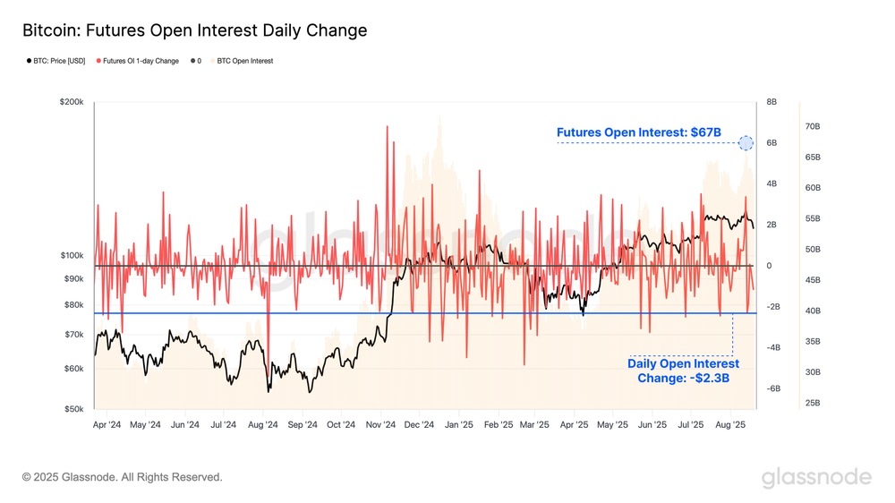 Traders might be closing their positions voluntarily | Source: Glassnode