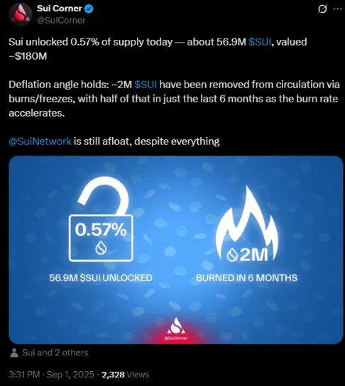 Sui ha quemado más de 2 millones de tokens hasta el momento | Fuente: X