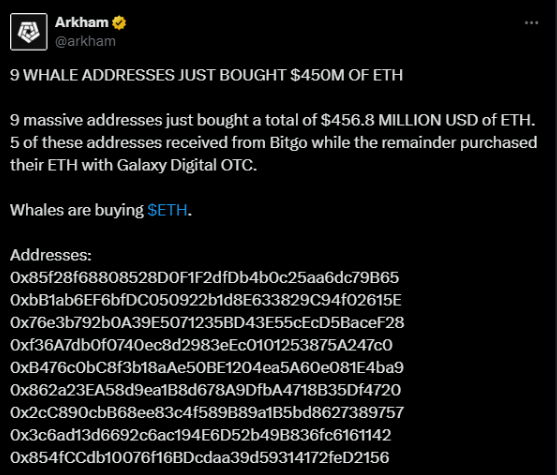 Nine Ethereum whales bought the cryptocurrency simultaneously lately | Source: X
