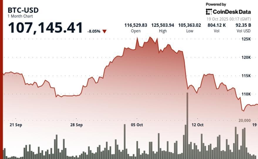 Bitcoin's $28K to $2.4M Prediction War: Wall Street Can't Agree on Anything